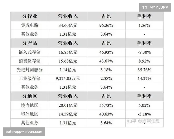 男篮产业报告显示CBA俱乐部营收同比增长15%推动行业蓬勃发展 男篮产业报告显示CBA俱乐部营收同比增长15%推动行业蓬勃发展